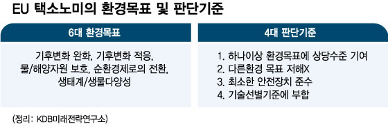 녹색과 非녹색, 정의(定義)하지 않으면 이행도 불가능하다