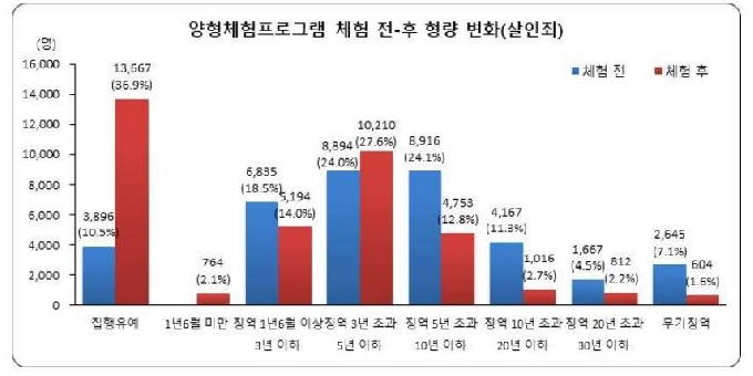 당신이 판사입니다' 양형체험 이용자 3년만에 10만명 돌파 - 머니투데이 당신이 판사입니다' 양형체험 이용자 3년만에 10만명 돌파 - 머니투데이