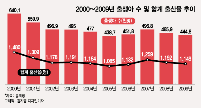 2002년생 딸을 둔 인구학자의 예측…"3년 후 대학 생사 갈린다"