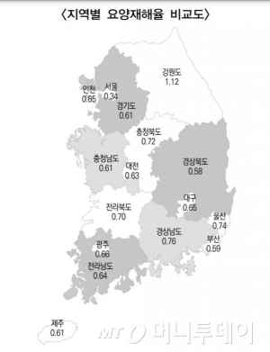 지역별 요양재해율비교도. 탄광지역인 강원도가 1을 넘어 상대적으로 높다./사진제공=고용노동부