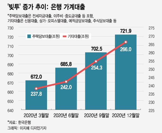 남들은 빚내서 주식해 돈 벌었다는데…좋은 빚투 vs 나쁜 빚투
