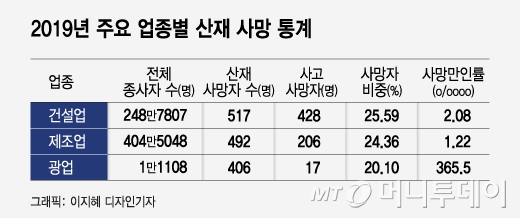 타업종의 300배 산재 사망율 광업…사실은?