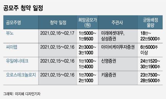 /그래픽=이지혜 디자인기자