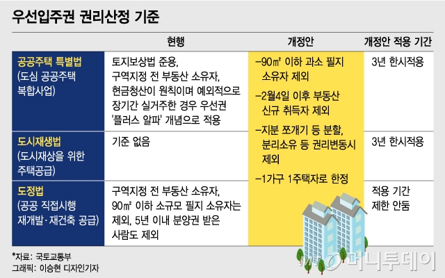 "4일 이후 집사면 현금청산" 법안 이달 국회 올린다…'속전속결' 정부