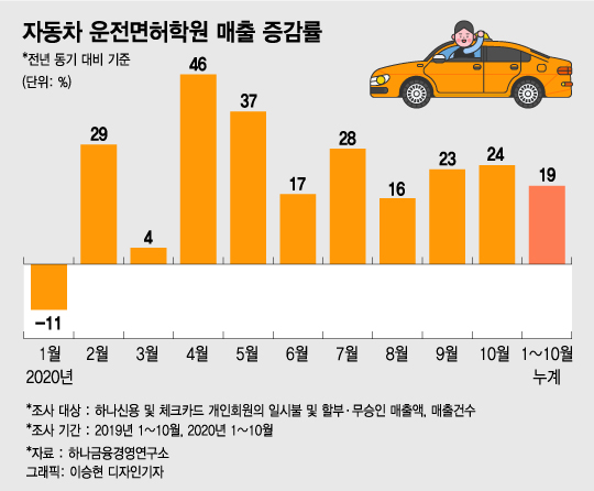 나도 배달 알바나 할래