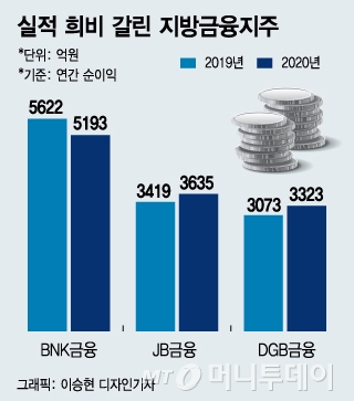 실적 희비 갈린 지방금융지주/그래픽=이승현 디자인기자