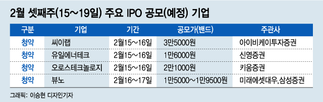 /그래픽=이승현 디자인기자