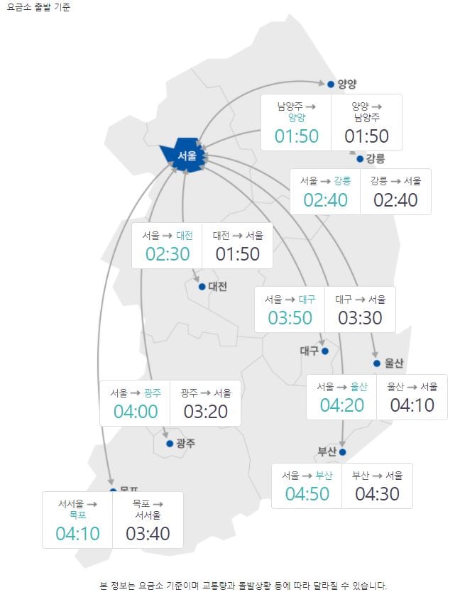 거리두기'에도 귀성길 정체… 서울→부산 4시간50분 - 머니투데이 거리두기'에도 귀성길 정체… 서울→부산 4시간50분 - 머니투데이