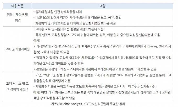 VR 기술 기업 업무 적용 사례/코트라