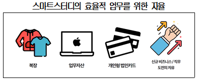 스마트스터디가 효율성 증대를 위해 직원들에게 제공하는 자율/사진=대한상의