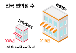 /사진= 김지영 디자인 기자