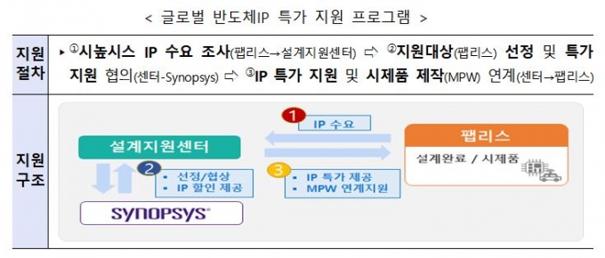 자료=산업부