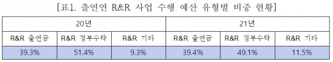  R&R 40%顦 ·