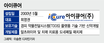 아이큐어, 셀트리온과 치매패치 임상 3상 성공 "세계 최초 출시"