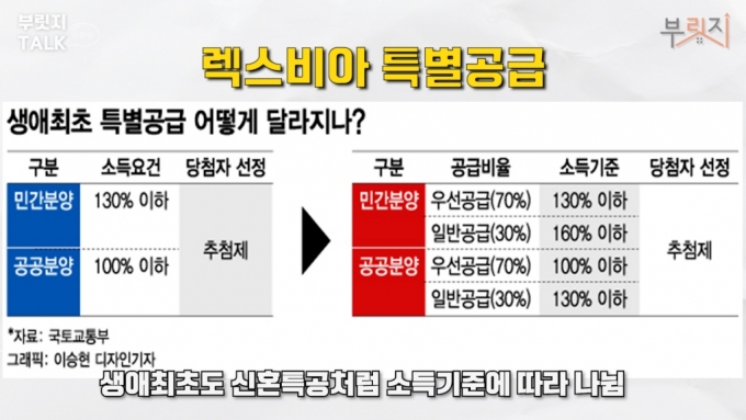 [부릿지]분양가 최초 공개 '북수원자이 렉스비아', 공사현장 가보니