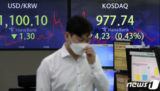 (서울=뉴스1) 이승배 기자 = 16일 오후 서울 중구 하나은행 명동점 딜링룸 전광판에 코스닥 지수가 전 거래일 대비 4.23p(0.43%) 하락한 977.74를 나타내고 있다. 이날 코스피 지수는 전 거래일 대비 16.25p(0.52%) 상승한 3,163.25, 원·달러 환율은 1.30원 내린 1,100.10원으로 장을 마감했다. 2021.2.16/뉴스1