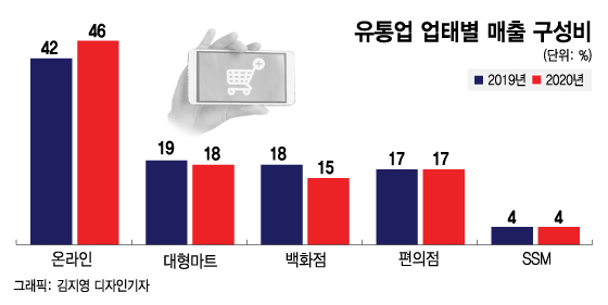 같이 출발했는데…'쿠팡 대박'이 씁쓸한 위메프·티몬