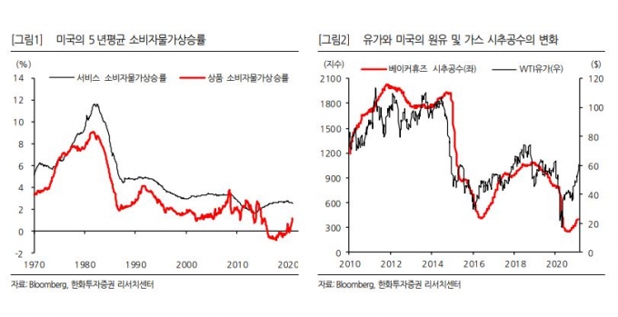 /사진제공=한화투자증권