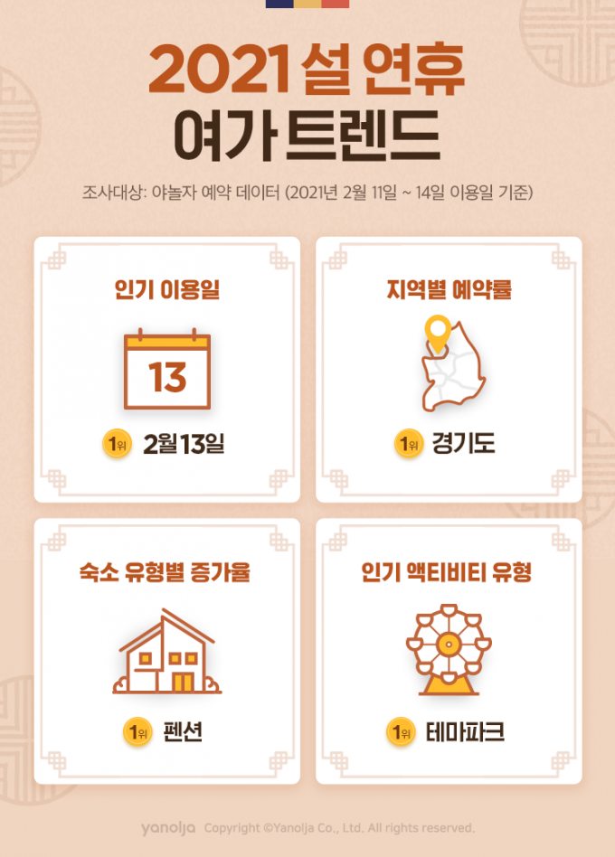 /사진=야놀자