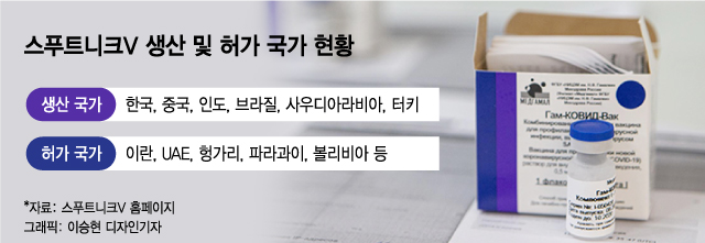 '스푸트니크V' 핵심기지된 韓…백신앞에 신냉전 사라지나