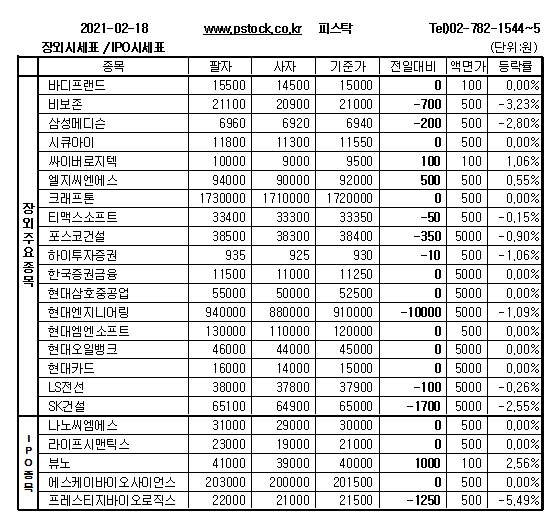 [장외주식] 한국코러스 신고가 경신 랠리