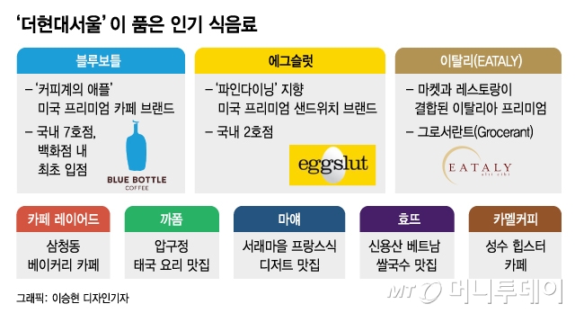 '에그슬럿·블루보틀' 더현대서울에 뜬다…축구장 2배 식품관 선보여 
