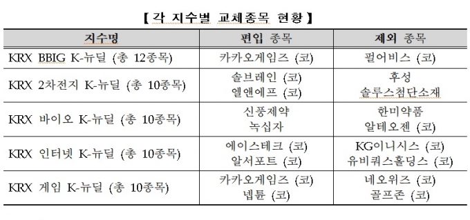 /자료=한국거래소