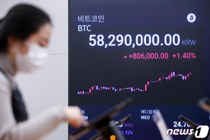(서울=뉴스1) 이승배 기자 = 암호화폐(가상화폐) '비트코인' 가격이 5만 달러를 돌파해 상승세를 이어가고 있는 18일 오후 서울 강남구 암호화폐 거래소 ‘업비트’의 전광판에 비트코인 가격이 표시되고 있다. 2021.2.18/뉴스1