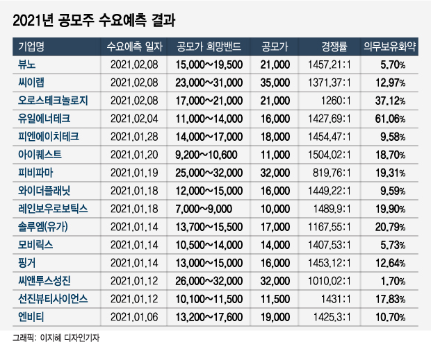 /그래픽=이지혜 디자인기자