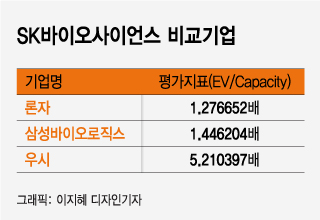 기밀유지·갑을관계…공모가 산정 정답은 없다?