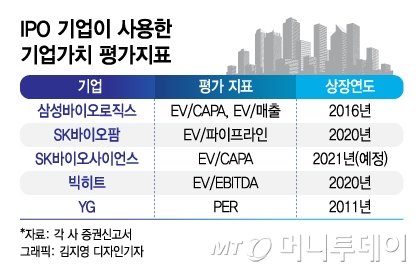 기밀유지·갑을관계…공모가 산정 정답은 없다?