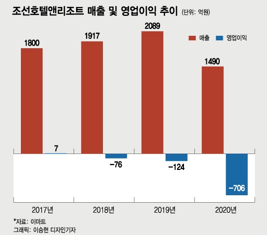 C-쇼크에 알몸노출까지…'호텔 신세계' 쉽지 않네