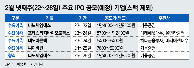 '피비파마 동생'부터 디지털 뉴딜주까지…이번주 핫한 공모주는?