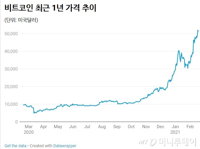 비트코인, 투기인가 투자인가…"11억까지 오른다" 전망도