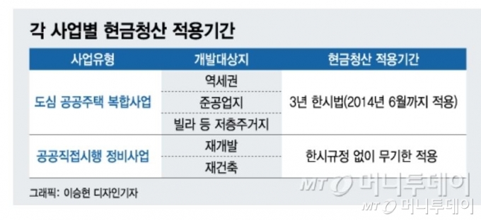 '로또분양' 막는 공공자가주택, 20년간 못판다..5년 실거주 의무도