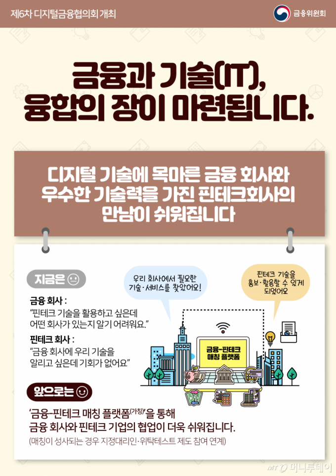 삐걱거리는 디지털금융전환…카카오 탈락 사건