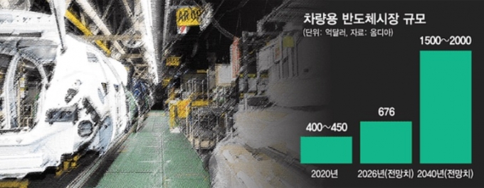 50만원짜리 이 부품 없어서…"내 차 언제 나오나"