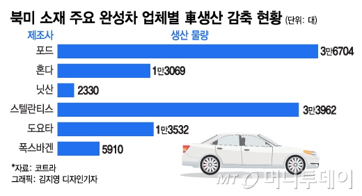 車반도체 가격 치솟는데…삼성 안 만드나, 못 만드나