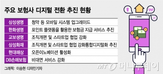 인터넷보험설계 딸을 위해 6