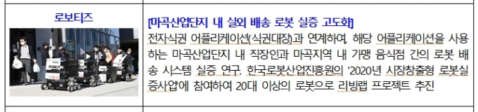 '마곡 스마트시티 리빙랩'에서 기술실증이 진행된 로보티즈의 자율주행 로봇 음식배달 /사진=서울시