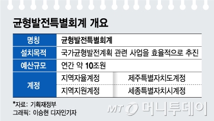"통합에 시큰둥한 주민들"…'메가시티' 실탄 마련한다
