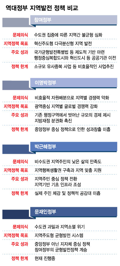 '2008년 광역경제권의 교훈'…행정통합이 가야할 길