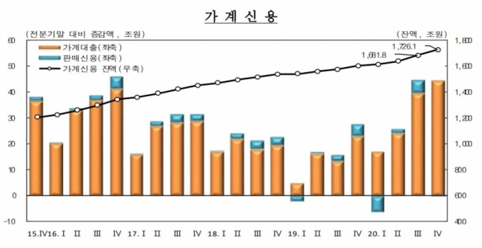 자료=한국은행