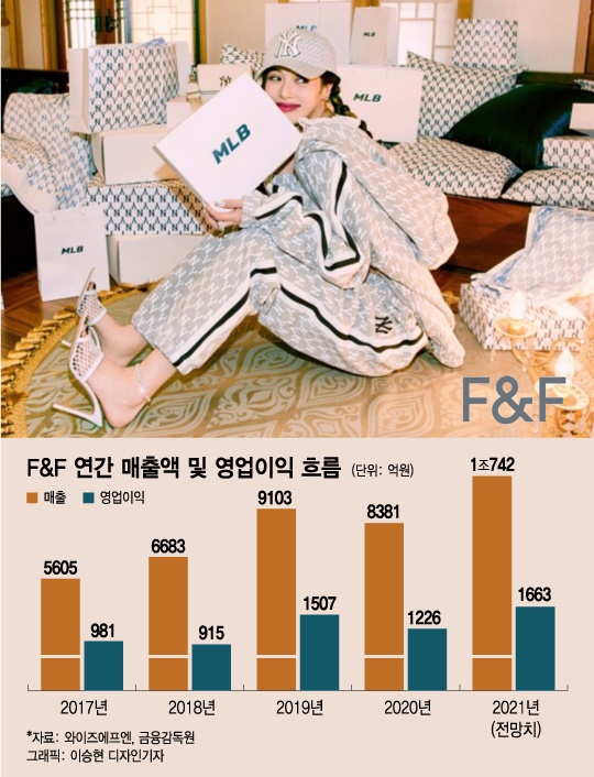"중국인의 MLB 모자 사랑" '패션명가' F&F의 中 폭풍 성장