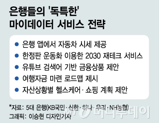 은행들의 독특한 마이데이터 서비스 전략/그래픽=이승현 디자인기자