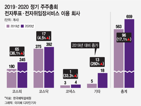 /그래픽=이지혜 디자인기자