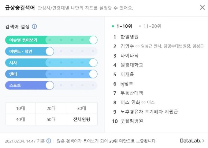 '급상승검색어'(실검) 화면 /사진=네이버 캡처