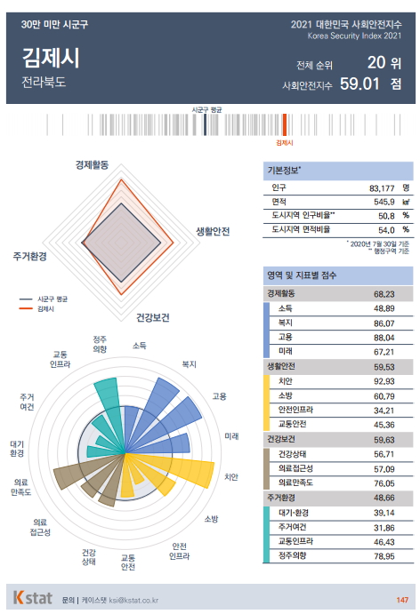 /사진제공=케이스탯리서치