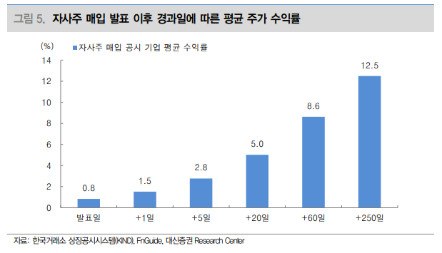 /사진제공=대신증권