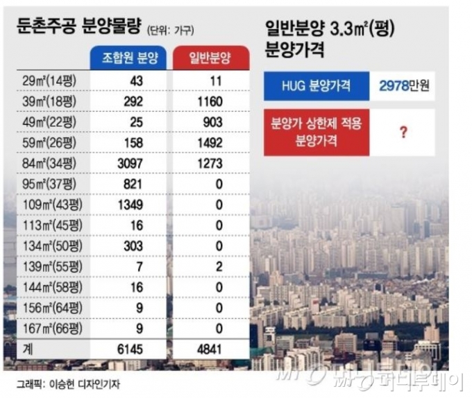 "분상제 바꾸겠다"는 변창흠..둔촌주공 분양에 또 변수?